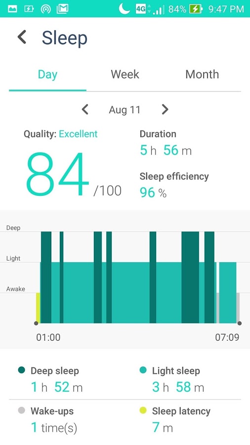 ASUS ZenFit