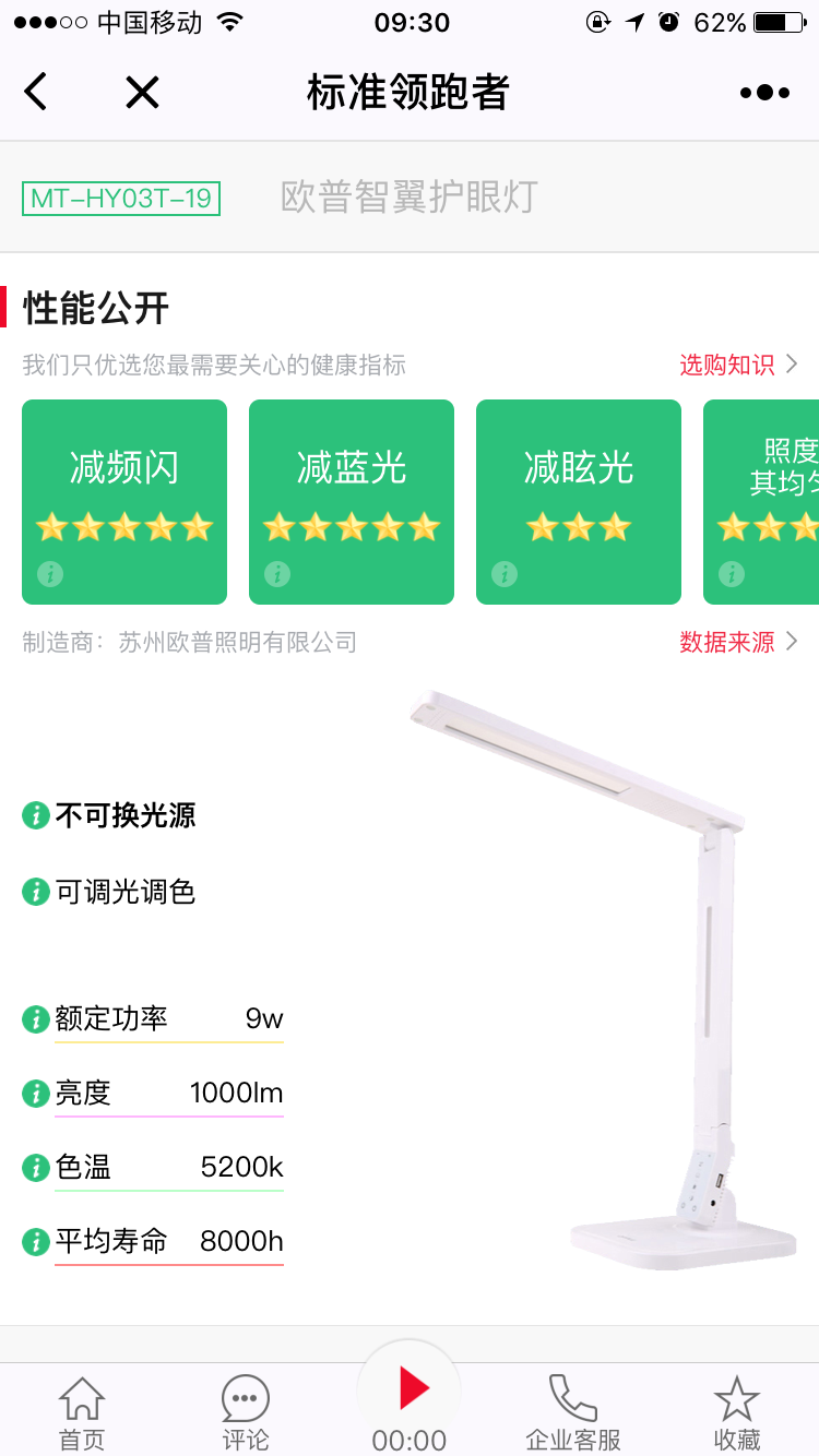 火眼排行