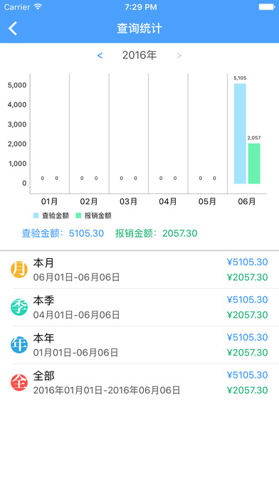 發(fā)票助手iphone版