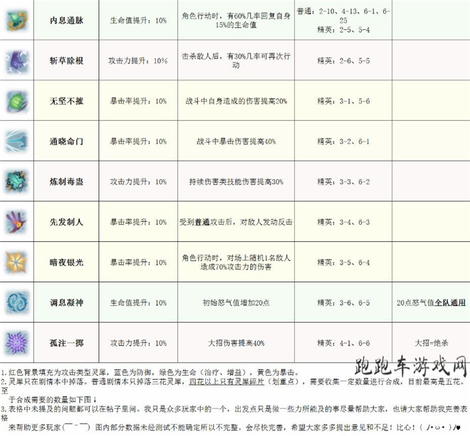 夢間集靈犀怎么獲得 靈犀在哪里刷