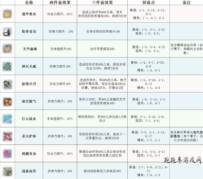 夢間集靈犀怎么獲得 靈犀在哪里刷
