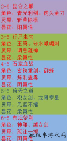 夢(mèng)間集5花碎片在哪刷 五花碎片掉落地點(diǎn)大全