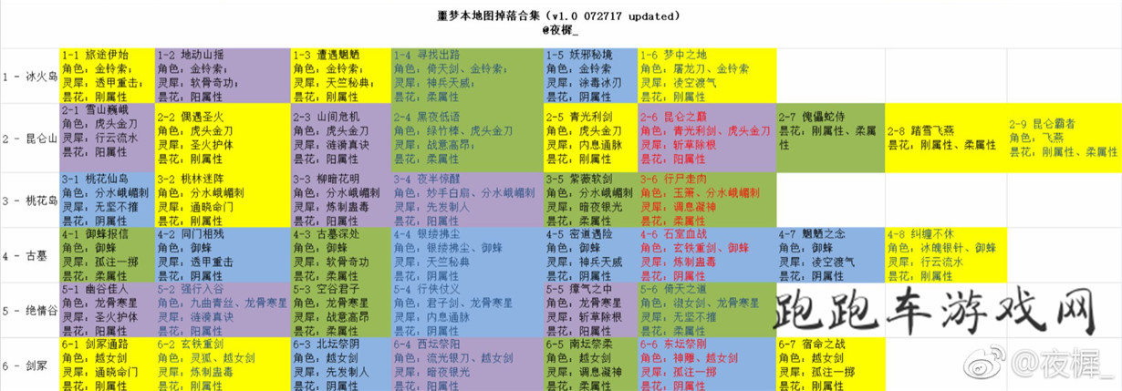 夢間集4花碎片在哪刷 夢間集四花碎片掉落地點大全