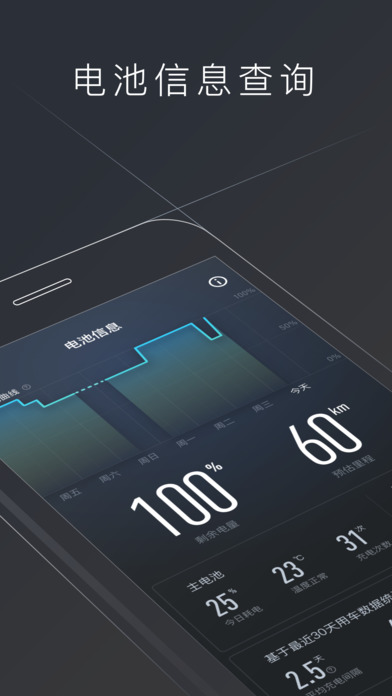 小牛電動(dòng)iphone版