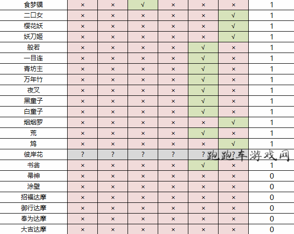 陰陽師男系式神有哪些 男系式神大全