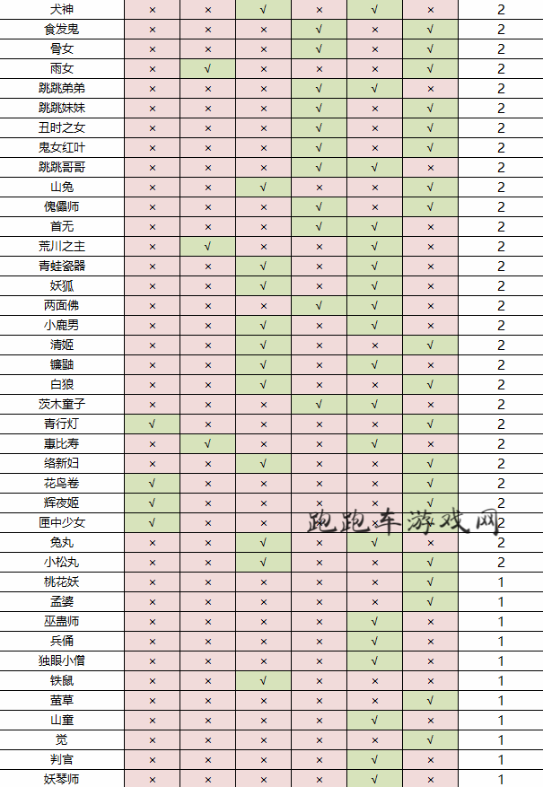 陰陽師男系式神有哪些 男系式神大全