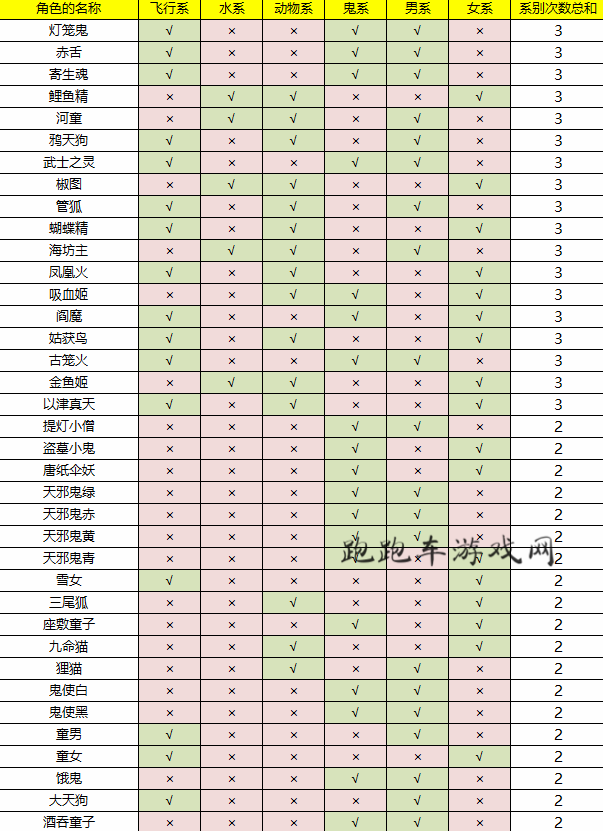 陰陽師男系式神有哪些 男系式神大全