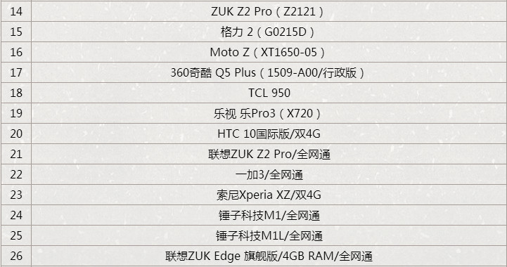 代号moba机型不匹配机型错了_代号moba预约机型提交方法