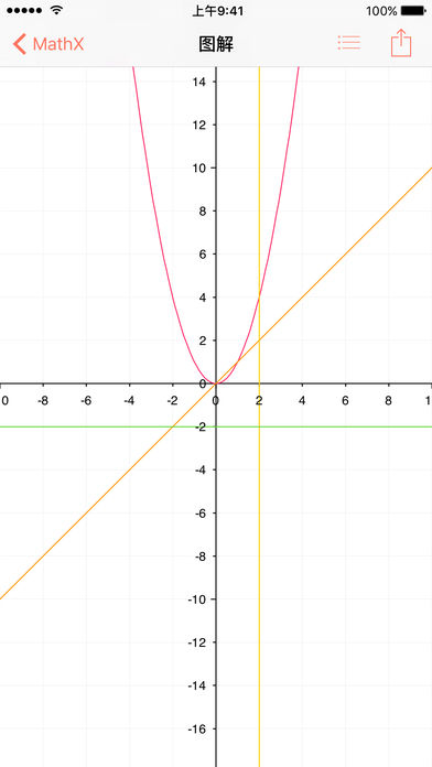MathX科学制图计算器iPhone/iPad版