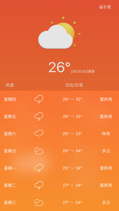 派派天氣iphone/ipad版