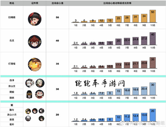 神都夜行录会心利用率汇总 全妖灵