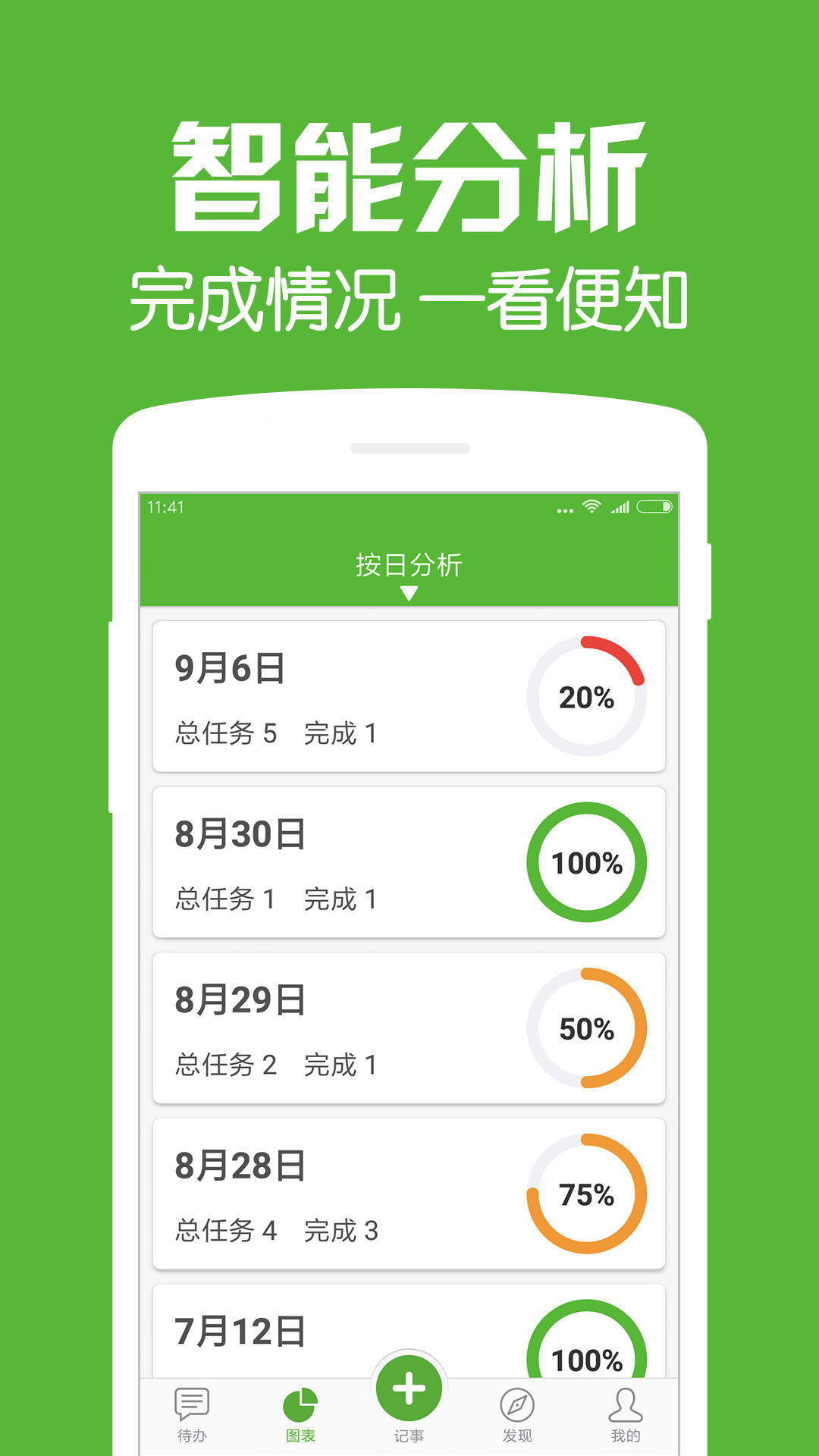 每日待办