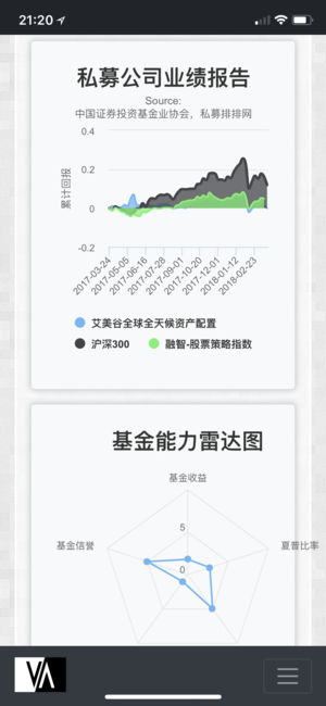 私募小工具iPhone/iPad版