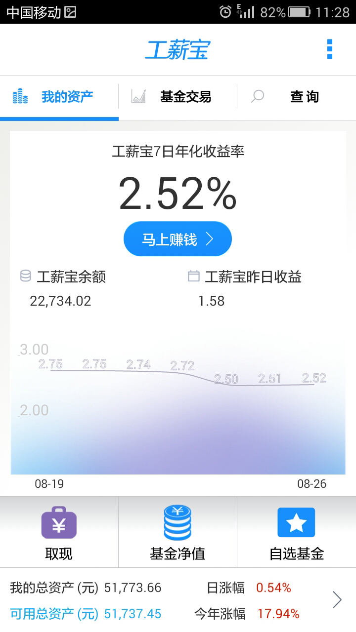 工薪寶